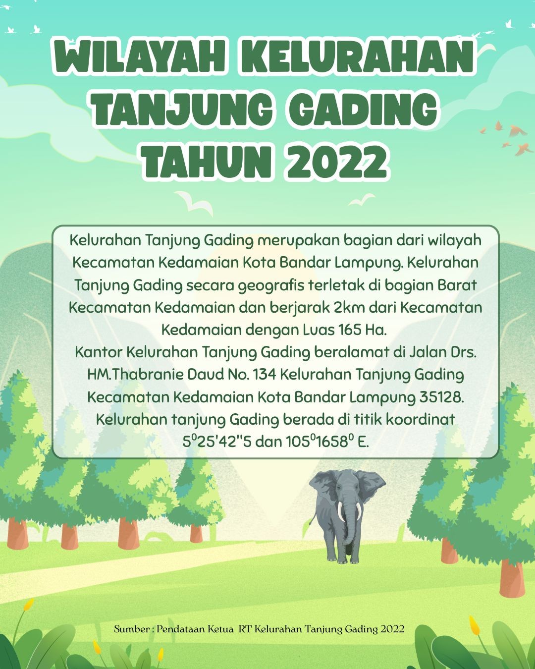 Wilayah Kelurahan Tanjung Gading